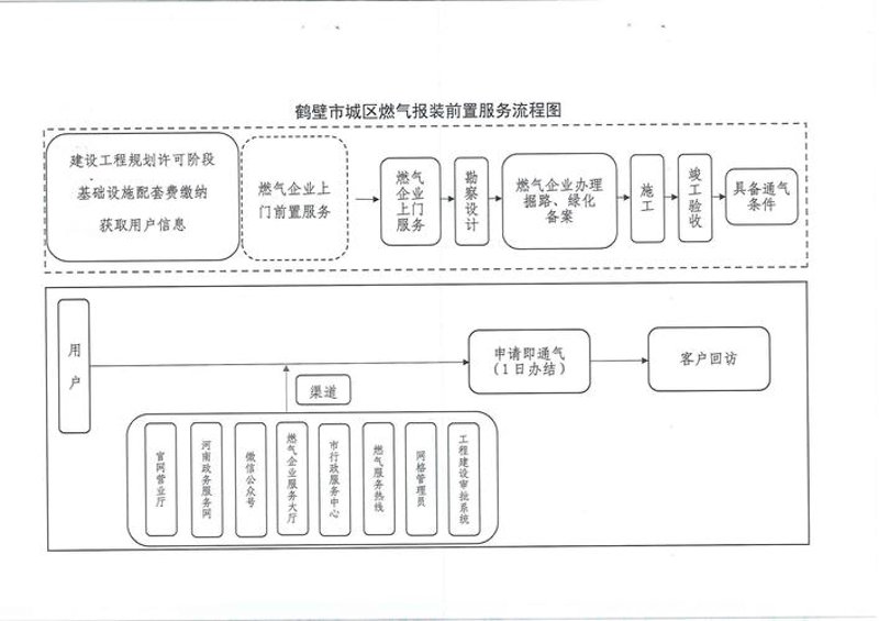 工商业燃气工程:绿色能源的未来